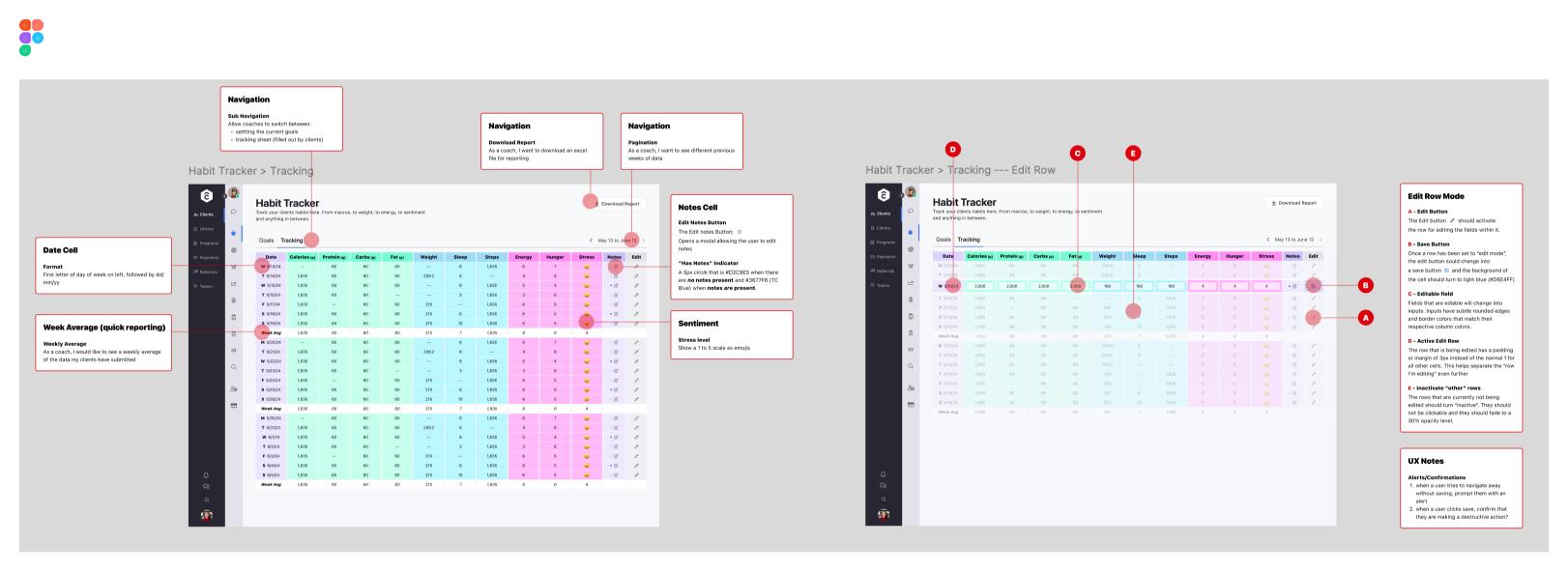 Habit tracker admin UI