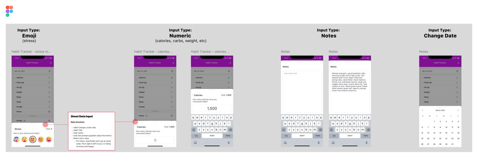 Habit tracker client UI