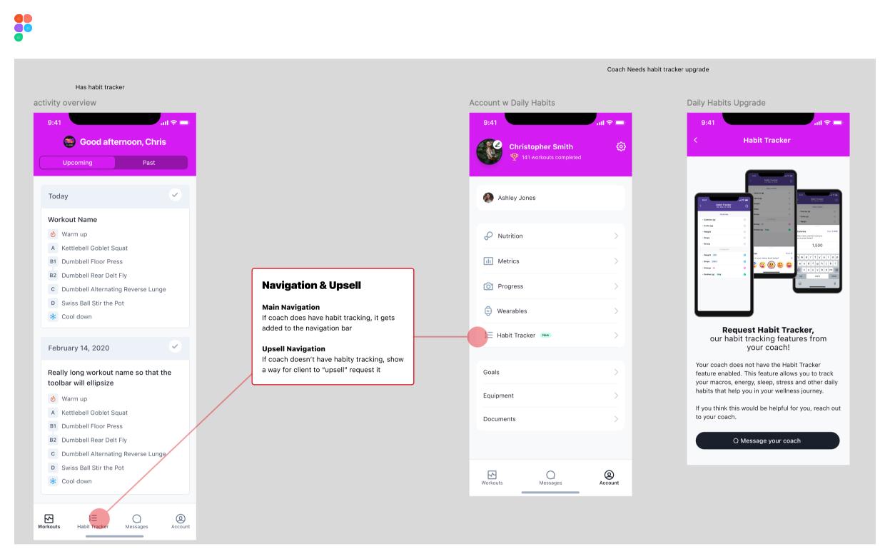 Habit tracker upsell