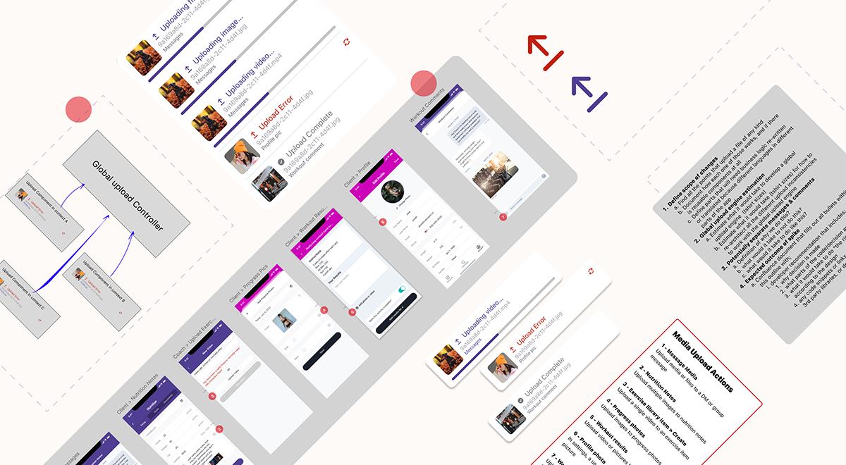 Problem solving approach